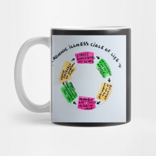 Chronic Illness Circle or Life Mug